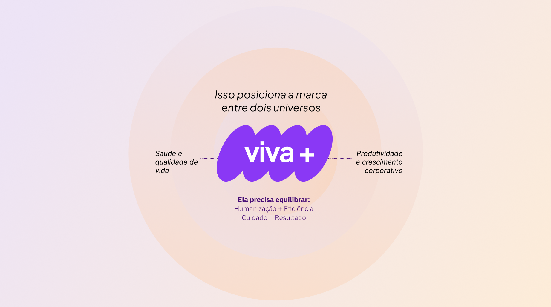 Viva+ — Brand Repositioning & Communication Strategy — plate 4