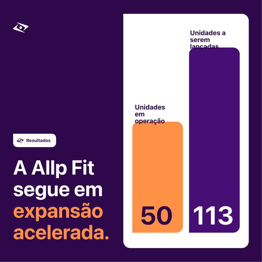 Allp Fit — Communication Redesign — plate 55