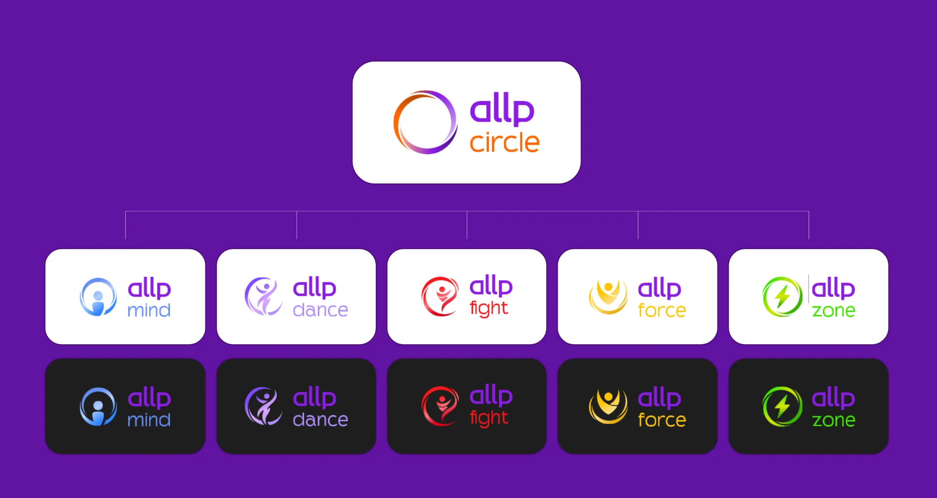 Allp Circle — Brand Architecture — plate 5