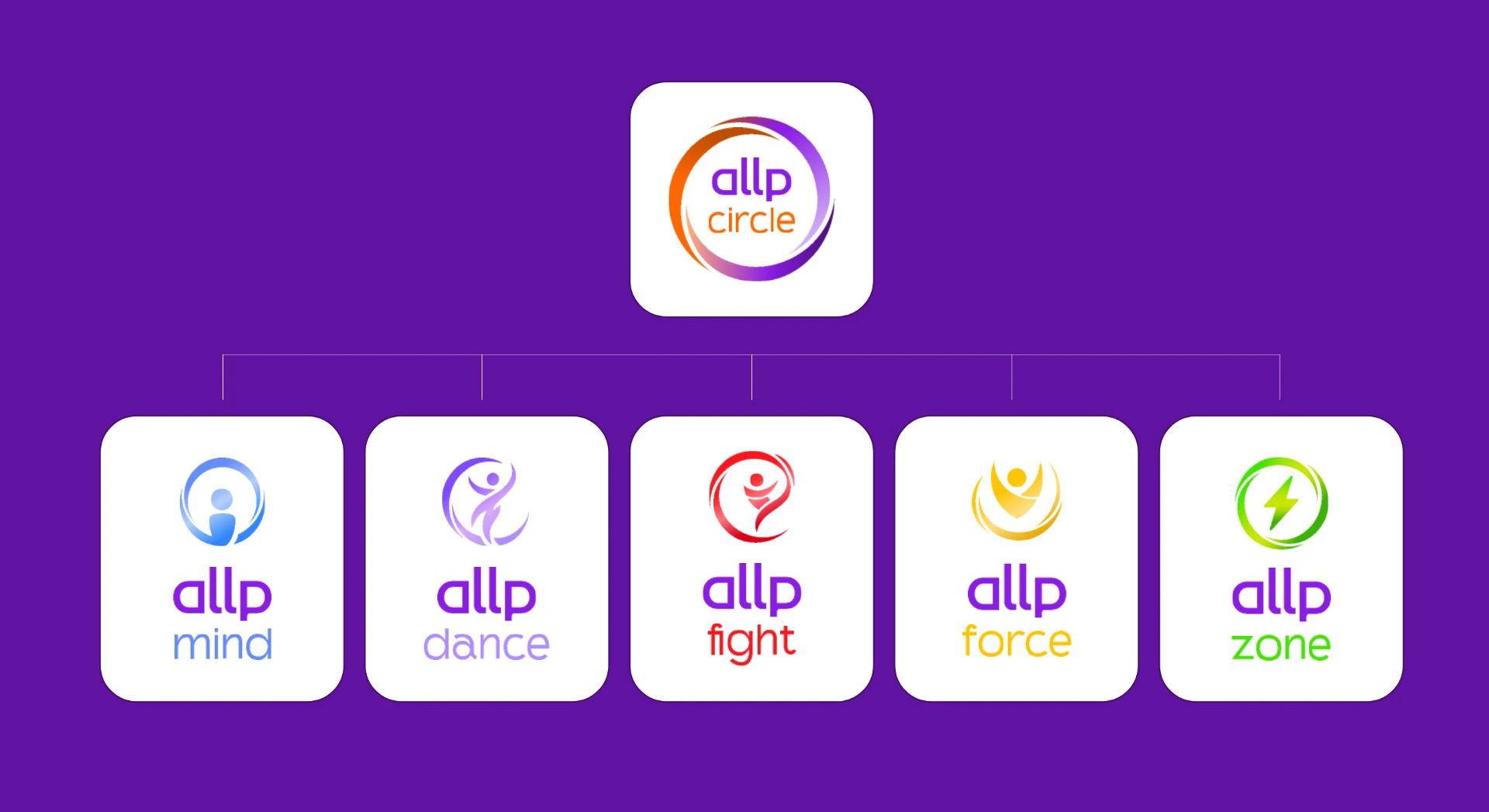 Allp Circle — Brand Architecture — plate 4