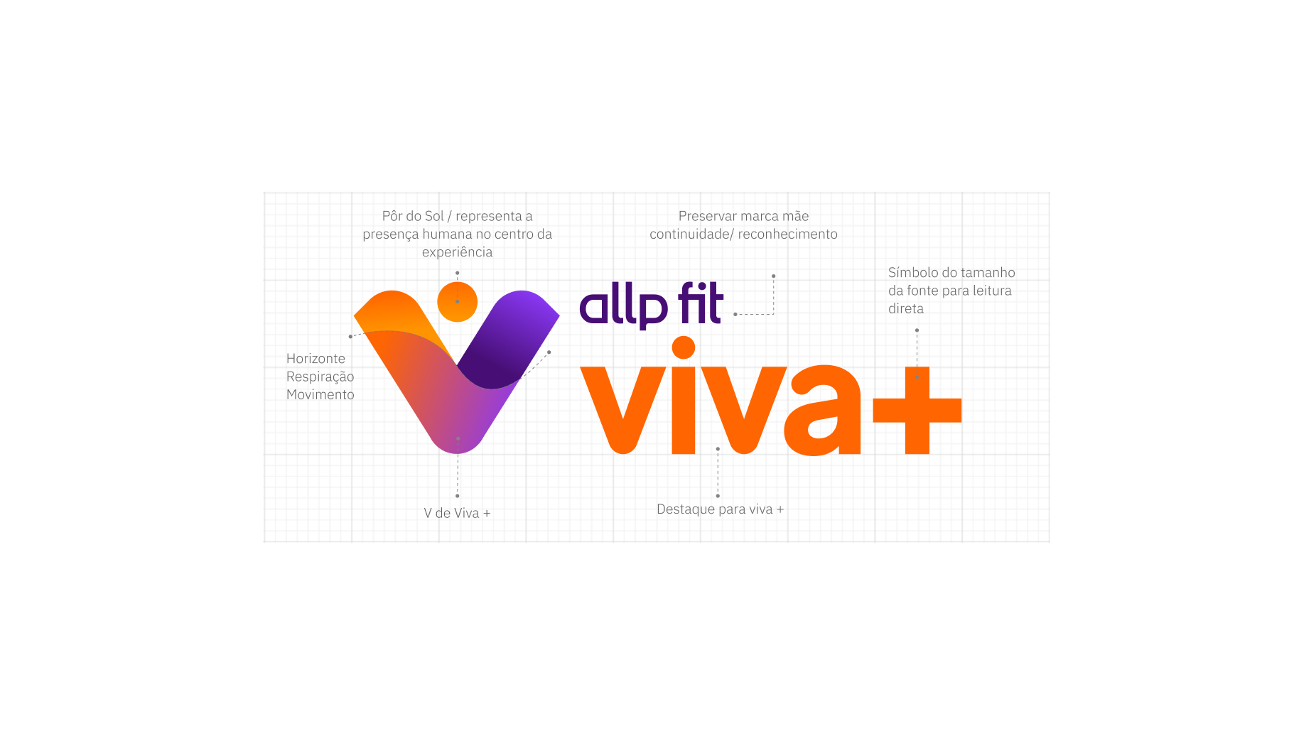 Viva+ — Brand Repositioning & Communication Strategy — plate 3