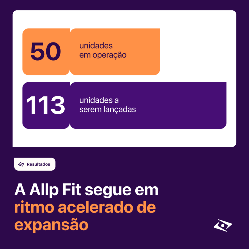 Allp Fit — Communication Redesign — plate 22