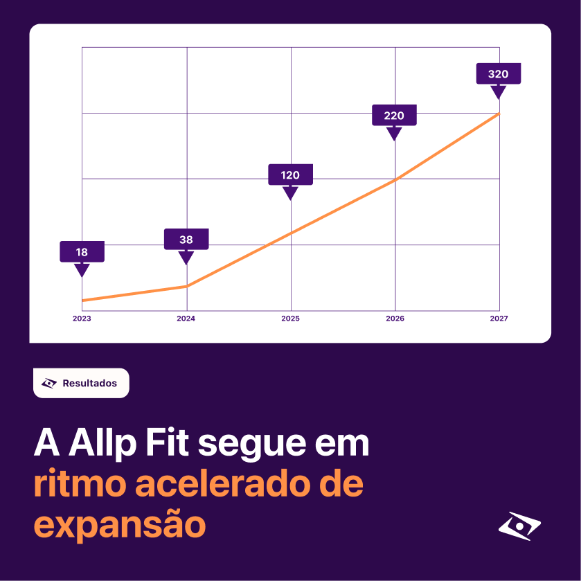 Allp Fit — Communication Redesign — plate 65